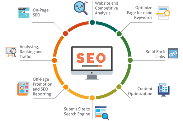 How To Succeed In Competitive SEO Melbourne World?